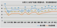 省級電網(wǎng)輸配電價陸續(xù)公布 成未來影響區(qū)域經(jīng)濟轉(zhuǎn)型重要因素