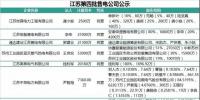 江蘇新一批<font color=