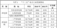 政策|河北省“十三五”电力发展规划:打造坚强智能电网