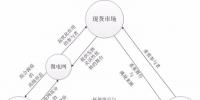 捋一捋|增量配网/现货市场/售电公司 三者间有什么联系?