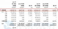 新天绿色能源第三季度<font color=
