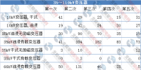 【分析】2017年国家电网公司变压器招投标情况分析