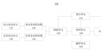发明专利|微电网控制装置及电力系统