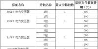 南方电网公司2017年主网一次设备第四批批次招标项目