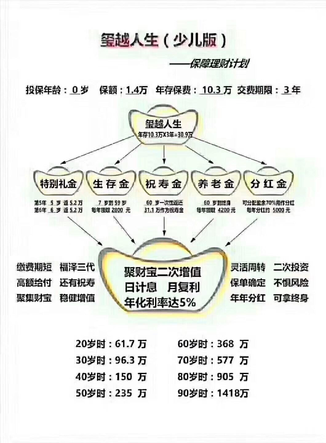 现在大家抢着买保险的原因竟然是这个