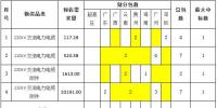 南方电网公司2017年主网线路材料第二批框架招标项目