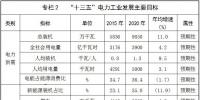 河北发改委:到2020年,河北省<font color=