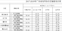 2017-2019年广东省电网各价区输配电价公布