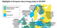必读!进军欧洲能源市场前的政策指南