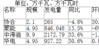 二连浩特市10月风电发电量4211.058万千瓦时 同比增长25.3%