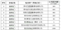 未成交!贵州关于2017年11月挂牌交易(发电企业挂牌)成交情况