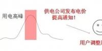 前沿|需求响应在<font color=