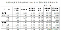 宇通10月销客车5508辆 全年新能源客车预计销售2.5万辆