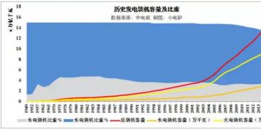 浅谈售电公司所面临的五大风险与应对措施