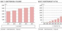 涪陵电力配电网节能业务的市场发展
