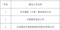山东电力交易中心新公示10家售电<font color=