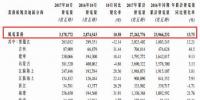 龙源电力10月<font color=