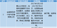 国网安徽关于供应商不良行为处理情况的通报(2017年11月)