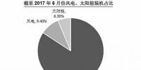 国家电网正在从技术、市场两个维度推进新能源消纳能力