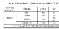 收藏|這5個省將“<font color=