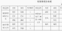西北能源监管局2017年国庆期间12398能源监管热线情况通报