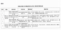 河北省发展和改革委员会关于下达首批<font color=