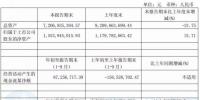 华锐<font color=