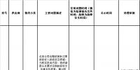 国网关于供应商不良行为处理情况的通报(2017年11月)