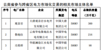 廣東15日開展11月云南送廣東月內(nèi)臨時(shí)掛牌交易:掛牌電量規(guī)模為8.42億千瓦時(shí)