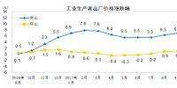 数据|预计四季度我国全社会用电量增速将会放缓