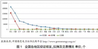 電力交易與綠證交易協調原理分析