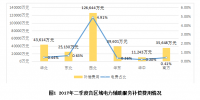國家能源局發(fā)布關(guān)于2017年二季度電力輔助服務(wù)有關(guān)情況的通報(bào)