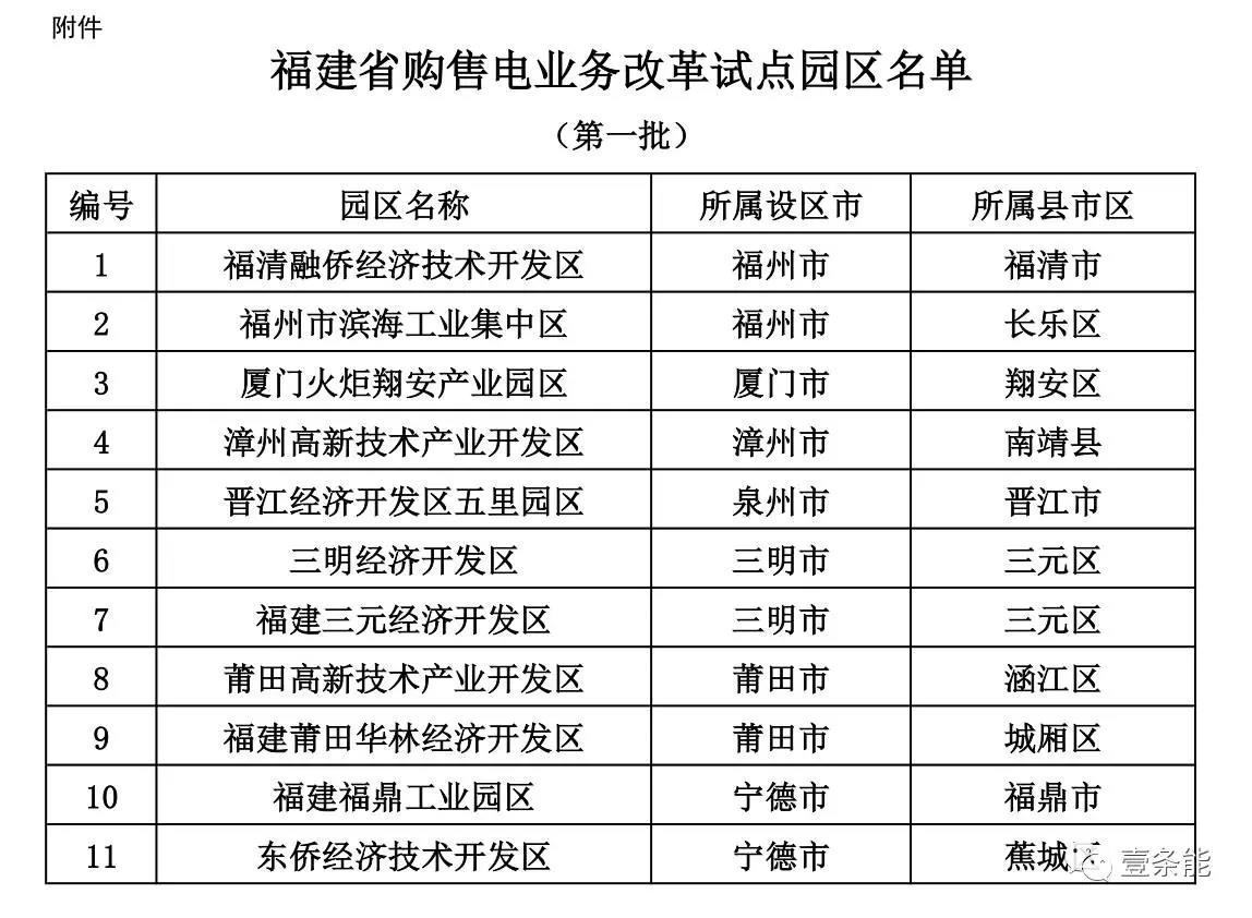 福建首批11个购售电试点园区发布，来看看有哪些