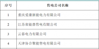甘肅新公示14家售電公司