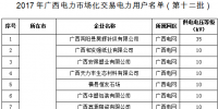 2017年广西电力市场化交易电力用户准入<font color=