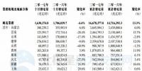 华能新能源10月<font color=