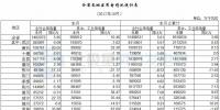 湖北发改委:前10月<font color=