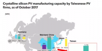 合并!台湾光伏业出击本地和全球市场