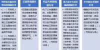 强制许可 增量配电区域内存量资产的处理