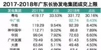 为什么我们总是被牵着鼻子走—— 记2018年广东长协交易