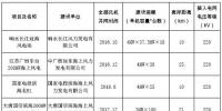 江苏海上风电安全管理情况调研报告