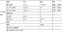 電廠燃煤機(jī)組煙氣超低排放改造技術(shù)路線之:脫硝改造