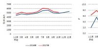 中电联公布2017年1-10月份电力工业运行简况:全国全社会用电量52018亿千瓦时