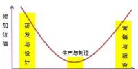 分析丨如何看待智能制造与风电制造业的转型?