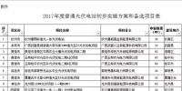 广西2017年1.433GW普通光伏电站指标备选项目清单公示(表)