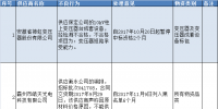 国网(河北)通报的供应商不良行为处理(11月)