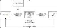 法律观察 |租赁还是承包?深度揭秘光伏方阵农用地使用问题