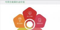 绿证交易如何影响电力行业?