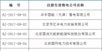 北京電力交易中心關(guān)于14家<font color=