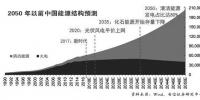 “风光”迎政策蜜月期 光伏<font color=